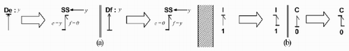 Figure 3. (a) Substitution of detectors by SS elements. (b) Bicausality of elements associated with xa .