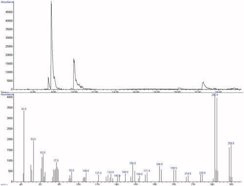 Figure 5. GC–MS chromatogram of the yellow powder and mass spectrum of bk-2C-B.
