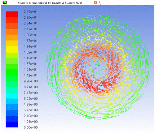 Figure 4. Vector of the gas flow field.