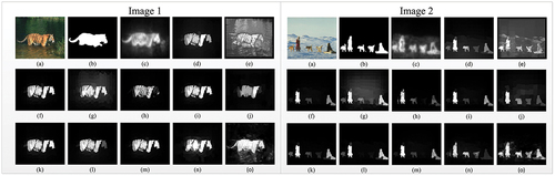 Figure 6. Qualitative analysis of the proposed algorithm on SOD dataset compared to other salient object detection techniques (a)Original Image (b)Groundtruth (c)CA (d)GR (e)SEG (f)MR (g)MC (h)LPS (i)RR (j)LGF (k)DPSG (l)NCUT (m)RCRR (n)SMD (o)LGSD-DCPCNN.