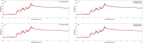 Figure 6. Denoising results of data A under nighttime observation. (a) first-step denoising result of Data A_gt1 l, (b) final denoising result of Data A_gt1 l, (c) first-step denoising result of Data A_gt1r, (d) final denoising result of Data A_gt1r.