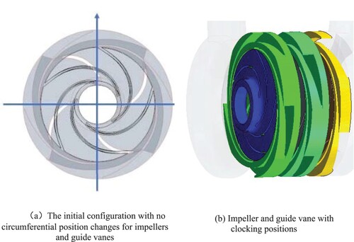 Figure 3. Clocking position of impeller and guide vane.
