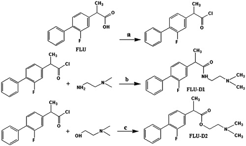 Figure 1. General procedure for the synthesis of FLU derivatives. Reagents and conditions: (A) SOCl2, DMF, refluxing for 2 h at 60 °C; (B and C) CH2Cl2, Et3N, stirring at 35 °C for 1 h.