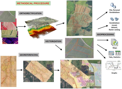 Figure 5. Methodological procedure (scheme of the main points of the applied approach).