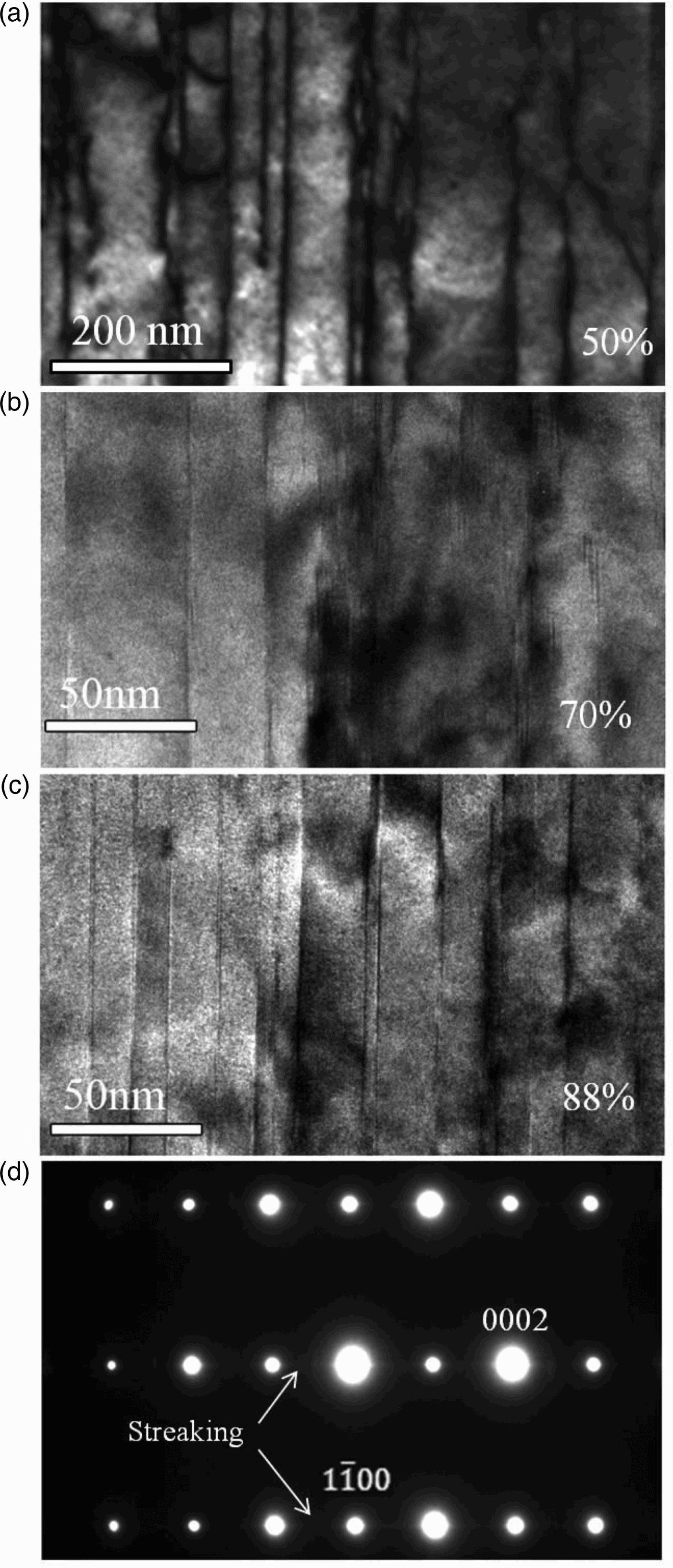 Figure 3. TEM images of Mg alloy samples with various rolling thickness reductions: (a) 50%, d=55 nm, (b) 70%, d=25 nm and (c) 88%, d=16 nm. Image (d) is the SAD pattern of the 70% rolled sample in which the streaking verifies the basal plane SFs.