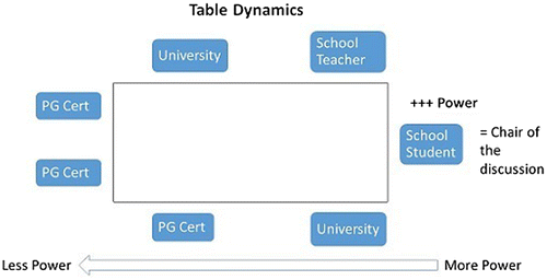 Figure 2. My version of the participant's diagram.