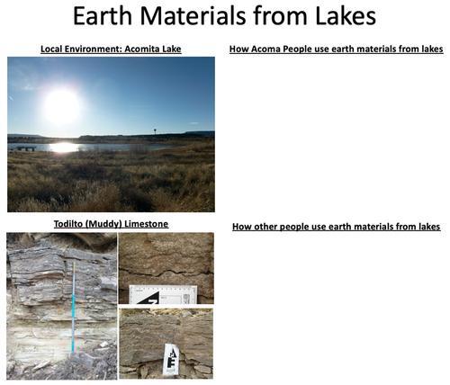 Figure 6. An example of a poster hung during the “Depositional Environment Gallery Walk.”