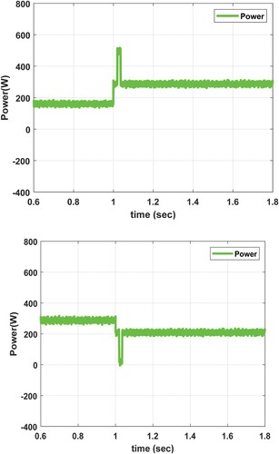 Figure 10. Output reaction to an unpredicted of dc voltage load demand increase (a) Active power increase (b) Active power decrease.