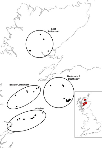 Figure 1. The brood and reference locations in the four study areas in the Scottish Highlands. The number of locations appears lower than indicated in the text due to the short distance between some brood locations. The inset shows the location of the regions in Great Britain.