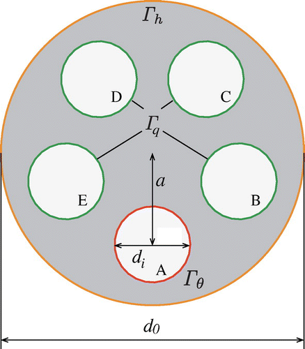Figure 7. Numerical model and boundary condition for heat discharge maximization problem.
