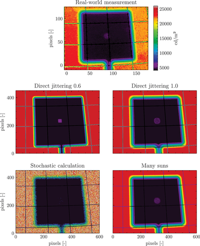 Fig. 8. Measured and simulated HDR images of an opaque plate with a circular opening at 1.6 m from the projection surface.