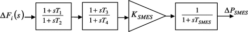 Figure 11. Structure of SMES as frequency stabilizer.