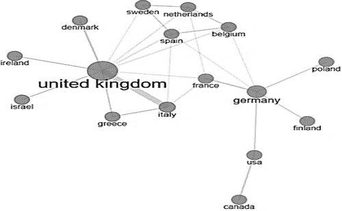 Figure 4. Collaboration links between countries (according to the institutional affiliation of authors).