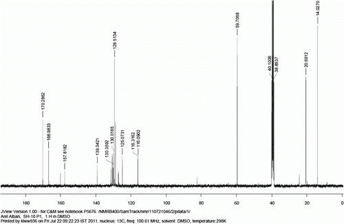Figure 5.  13C NMR spectrum of compound 9b (Note: peak at 14.0, 20.7, and 170.3 ppm are corresponds to residual ethylacetate).