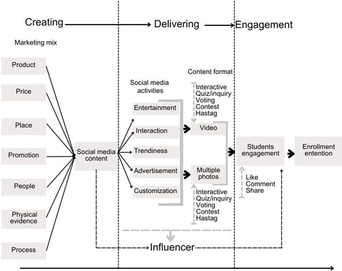 Figure 3. Proposed framework.