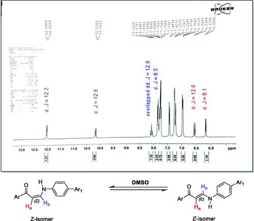 Figure 3. 1H NMR of compound 3a which showed the existing of Z/E geometric isomers in DMSO as represented example for 3a–f and 5a–c.