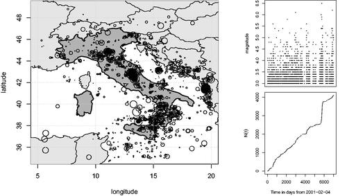 Fig. 1 Left plot: Location of earthquakes in and around Italy from February 04, 2001 to March 28, 2020 with the area of the circle representing the relative size of the magnitude. Right plot: Cumulative number of earthquakes and dot-plot of magnitude against time.