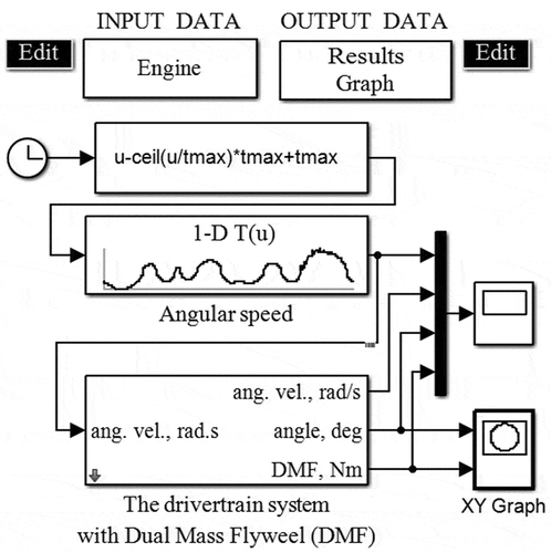 Figure 11. Block diagram – Matlab-Simulink.