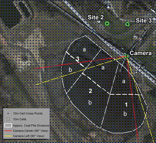 Figure 3. Coal pile direction sectors (numbered 1 through 3) and subsectors (labeled “a” and “b” within each direction sector) for which hourly bulldozer activity was quantified by use of camera imagery. The camera was initially oriented to acquire images within the yellow-delineated field of view but was adjusted (red delineation) to capture a more central field of view—and more of sector 3—in September.