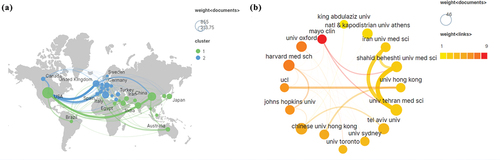 Figure 3. Analysis of country/regions and institutions. (a) Scimago Graphica network visualization map of country/regions; (b) Scimago Graphica network visualization map of institutions.