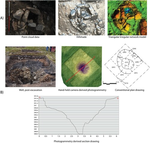 Figure 12. A) Photogrammetric models of a post pad at Burghead. B) Photogrammetry of the well at Tap O’Noth and generated profile.