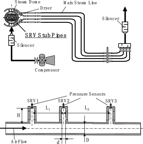 Figure 8. Schematic presentation of the test facility [Citation3].
