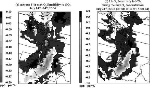 Figure 5. Spatial distributions of the predicted sensitivity of O3 to total NOx emissions. (a) Average 8-hr daily maximum O3 sensitivity during 14–24 July 2006. (b) Sensitivity during the maximum O3 concentration, 11:00 p.m. (23:00) UTC or 4:00 p.m. (16:00) LT on 21 July.