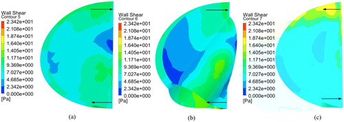 Figure 16. Wall shear stress distribution on the blade pressure surface with smooth surface spoiler: (a) rotor blade 1; (b) rotor blade 2; (c) stator blade.