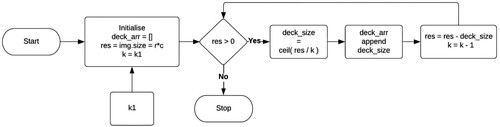 Figure 7. Block diagram for calculating decksizeArray.