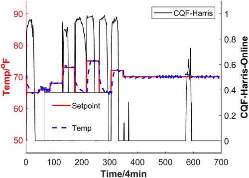 Fig. 19 CQF inputs and CQF-Harris (room heating West B).