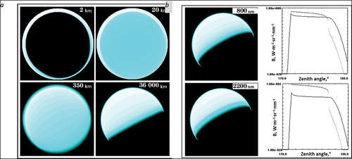 Figure 5. Calculated images of the Earth at wavelength of 500 nm from different altitudes (a) and different wavelengths (b).