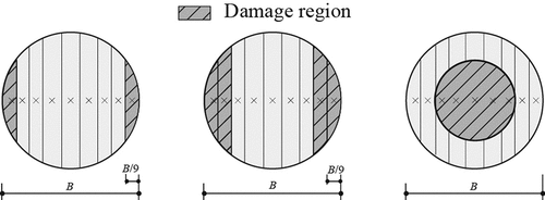 Figure 15. Damage model of column foot.