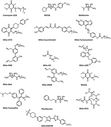 Figure 1. Chemical structures of MTDs.