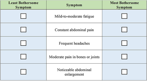 Figure 1 Example Best-Worst Scaling Question. Respondents were shown the following prompt: “For the next 15 questions, we will show you sets of five symptoms. For each set, please select the symptom that would bother you the most if [you/your child] experienced it by checking the box to the right of the symptom. Then, please select the symptom that would bother you the least if [you/your child] experienced it by checking the box to the left of that symptom. Please choose only one symptom as the most bothersome and one symptom as the least bothersome. Imagine that you have experienced the symptoms when answering the questions”.