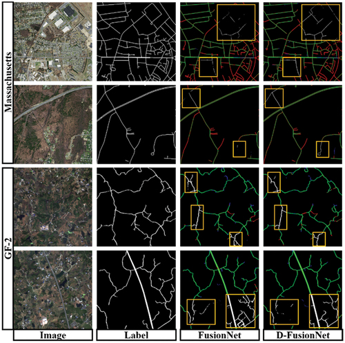 Figure 9. The comparisons of road extraction between FusionNet and D-FusionNet models (For the each model, the left shows the extracted road and the right shows the evaluation parameters: TP with green, FN with red, TN with black, and FP with blue. The yellow rectangles highlight the comparisons among LinkNet, D-LinkNet and D-FusionNet).