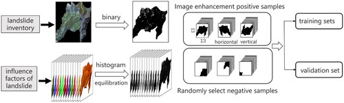 Figure 6. Deep learning model flowchart.