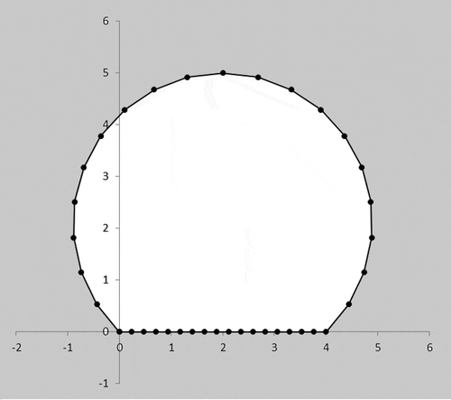 Figure 2. Horseshoe-shaped tunnel geometry.