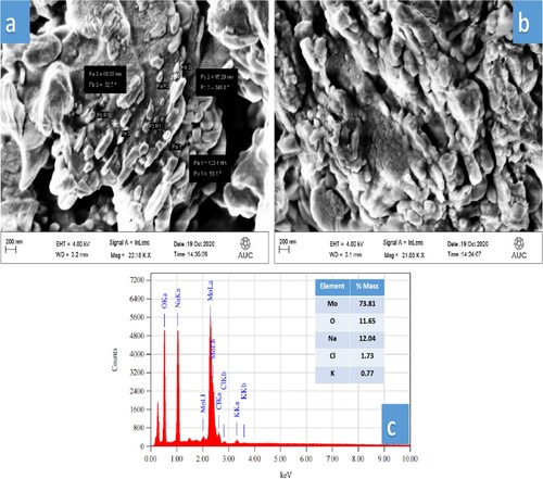 Figure 4. (a, b): SEM images of MoO3 NPs; (c) EDS spectra and elemental composition of MoO3 NPs.