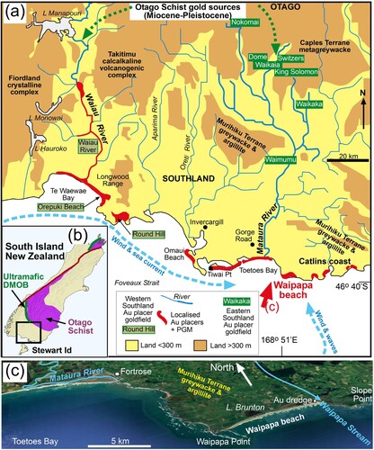 Figure 1. Location of Waipapa beach in southern New Zealand. (a) Generalised topographic and geological map of the Southland area, showing the principal goldfields of Western Southland and Eastern Southland with gold derived ultimately from Otago Schist. Locations of placers with both gold and platinum (PGM) are indicated in red. (b) Regional geological setting in the South Island. (c) Oblique aerial view (from GoogleEarth) of Waipapa beach and adjacent coastline.