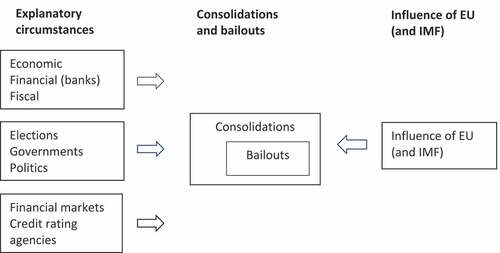 Figure 1. Analytical framework.