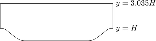 Figure 2. The geometry of the hill.