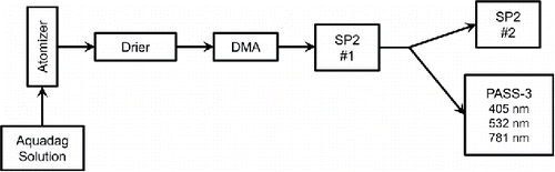 Figure 1. Experimental configuration.