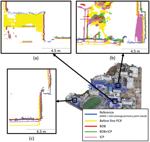 Figure 13. Ground surface and building cross-sections of the TLS point clouds after the fine registration processes.