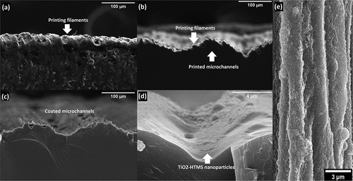 Figure 4. FE-SEM images of the 3D SLA printed surfaces (perpendicular view, plane zy): (a) flat surface showing printing layers, (b) printed microchannels (100µm designed height) with printing layers on top, (c) biomimetic coated microchannels, (d) TiO2-HTMS nanoparticles deposited on the microchannels, and (e) top view of the TiO2-HTMS nanoparticles placed over the printing filaments.