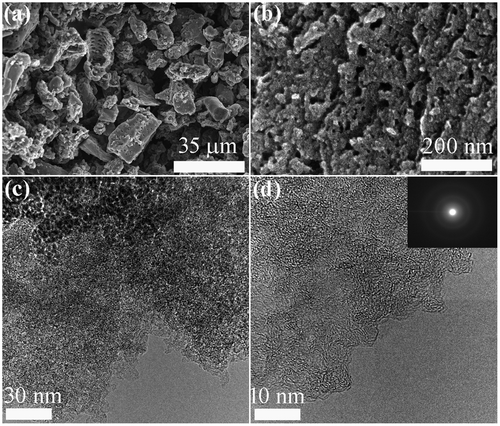 Figure 1. Electron microscopy observation of NCM_1 as a typical example: (a, b) SEM; (c) TEM; (d) HR-TEM. Inset of panel (d) shows a selected area electron diffraction (SAED) pattern.