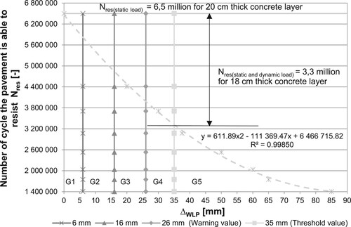 Figure 7. Determination of grades for the evaluation of the longitudinal profile of concrete slabs.