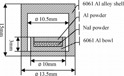 Figure 1 Illustration of the target