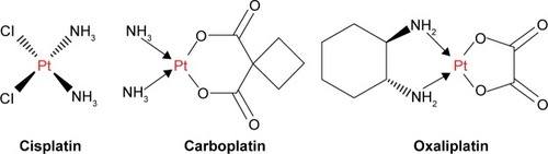 Figure 1 Platinum (Pt)-containing anticancer drugs.