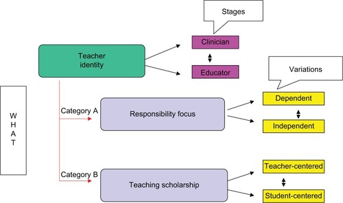 Figure 1 Structure of identity theme.