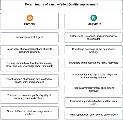 Figure 1. Determinants of a midwife-led quality improvement.
